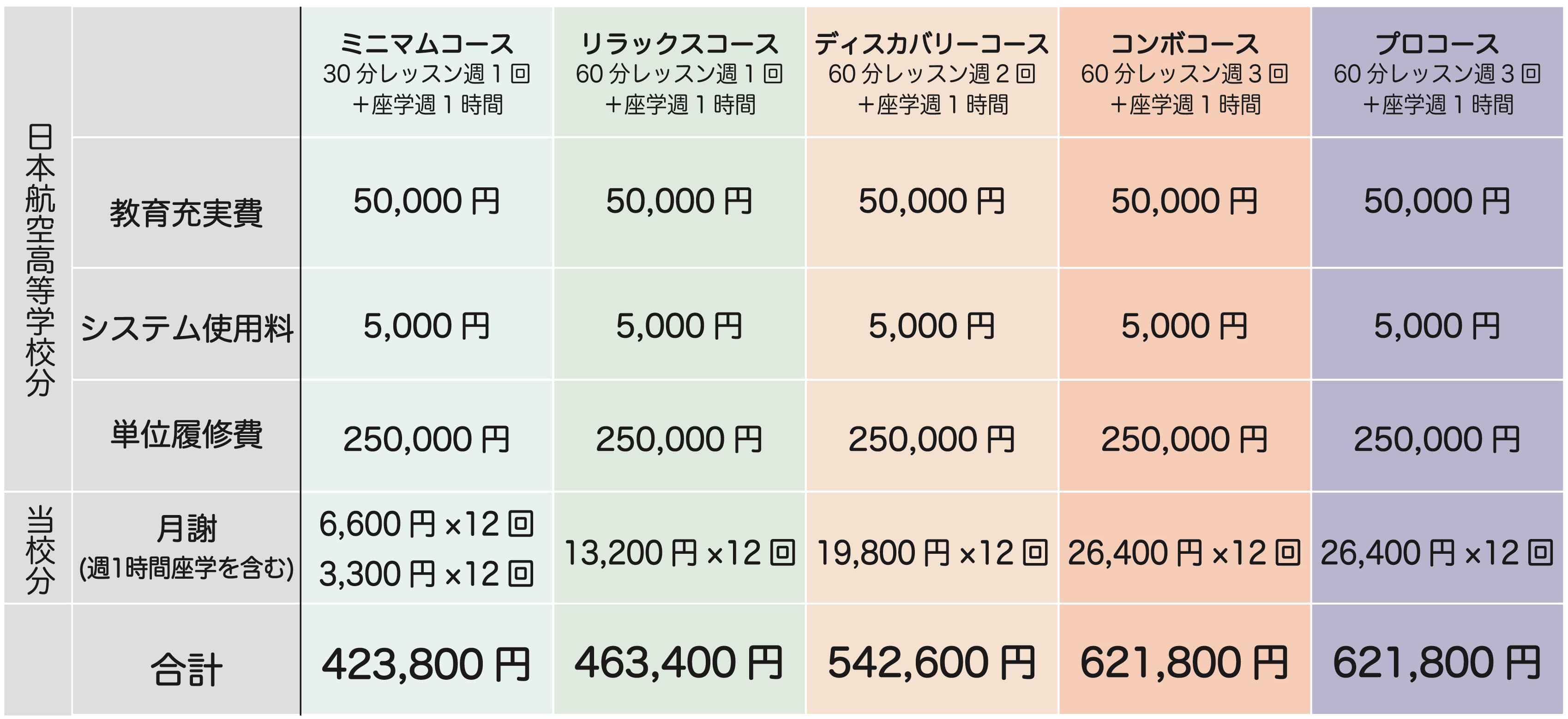 高等部料金