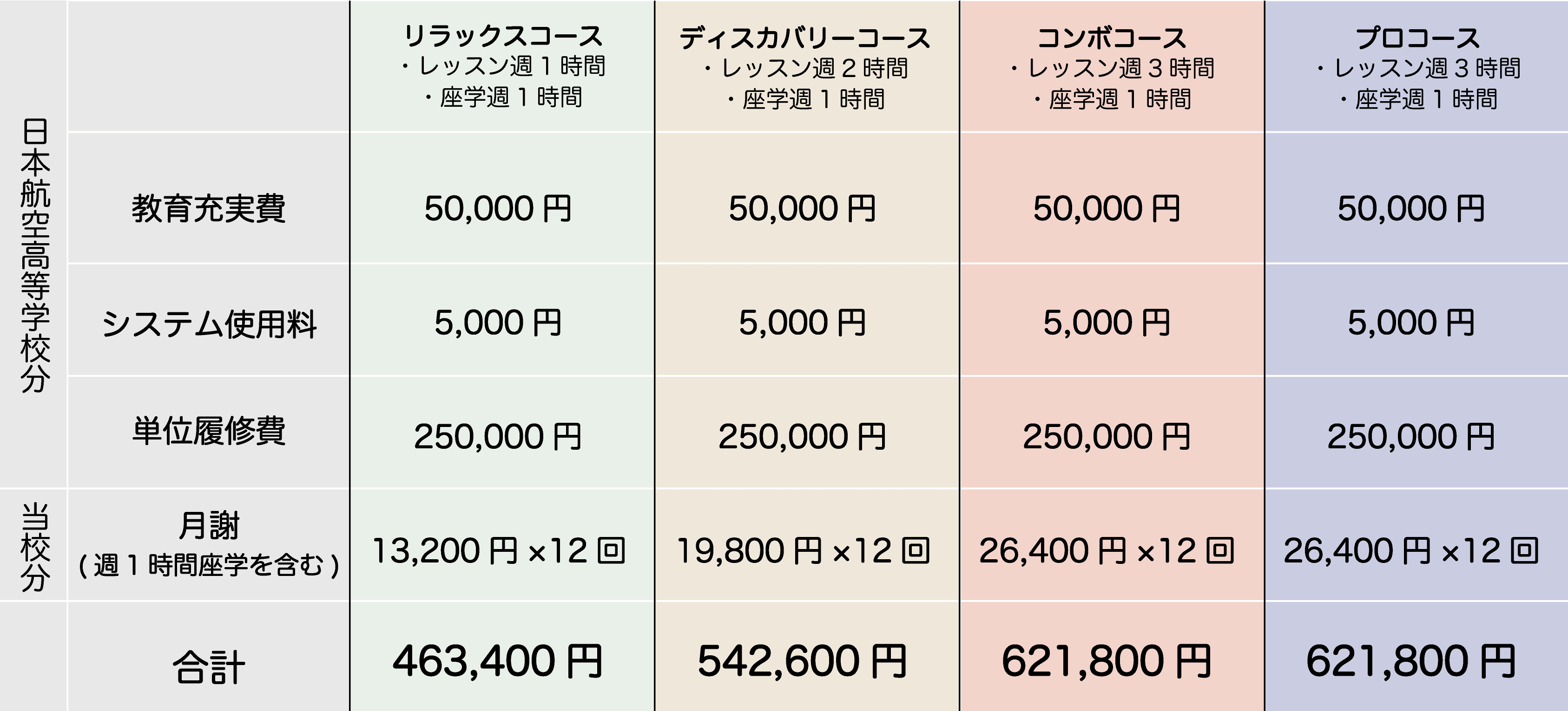 高等部料金